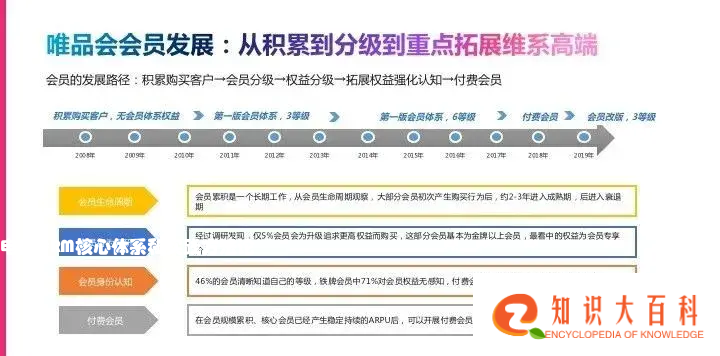 电商CRM核心体系和实践方法论