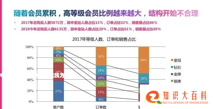 电商CRM核心体系和实践方法论