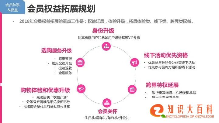 电商CRM核心体系和实践方法论