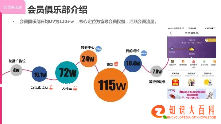 电商CRM核心体系和实践方法论