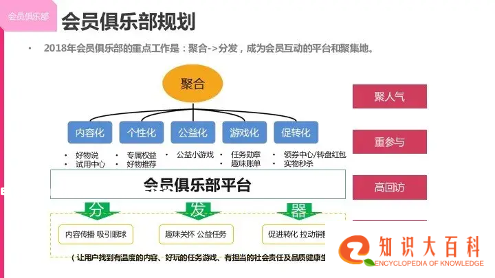 电商CRM核心体系和实践方法论