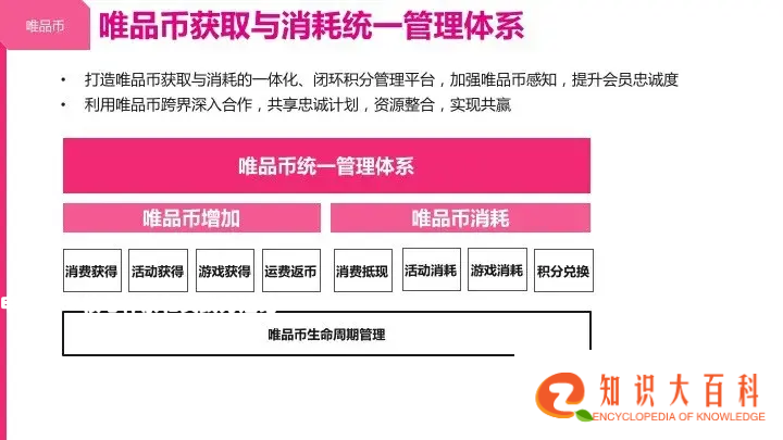 电商CRM核心体系和实践方法论