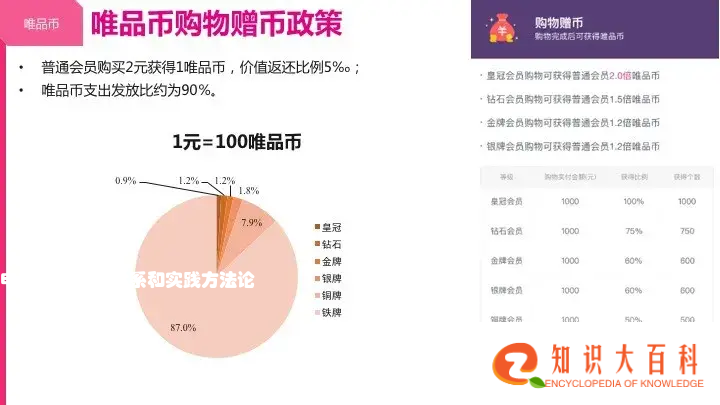 电商CRM核心体系和实践方法论