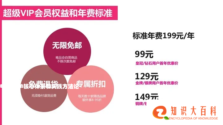 电商CRM核心体系和实践方法论