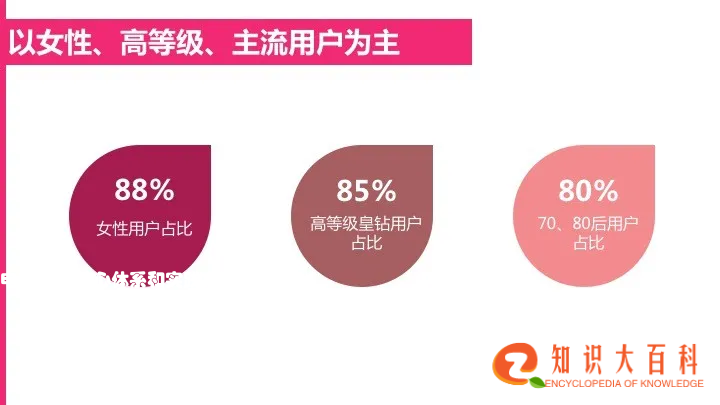 电商CRM核心体系和实践方法论