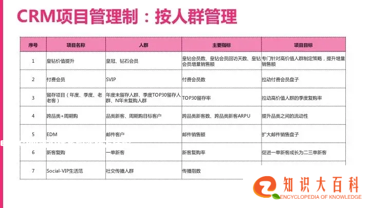 电商CRM核心体系和实践方法论