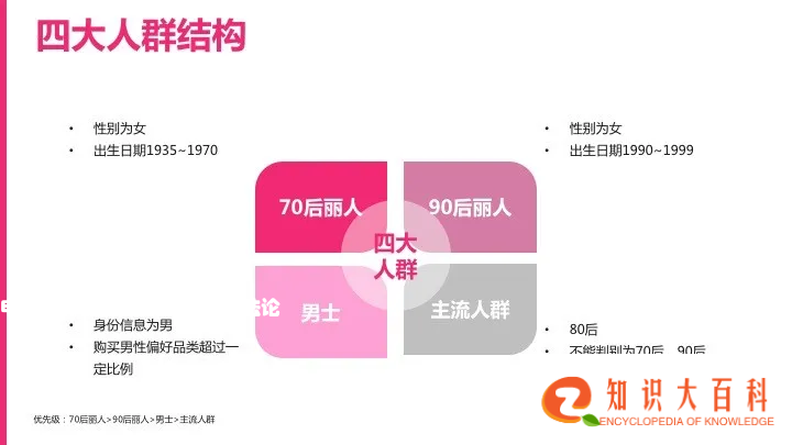 电商CRM核心体系和实践方法论