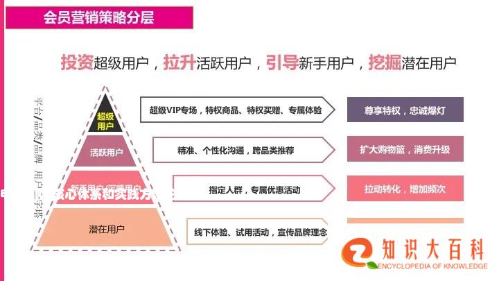 电商CRM核心体系和实践方法论