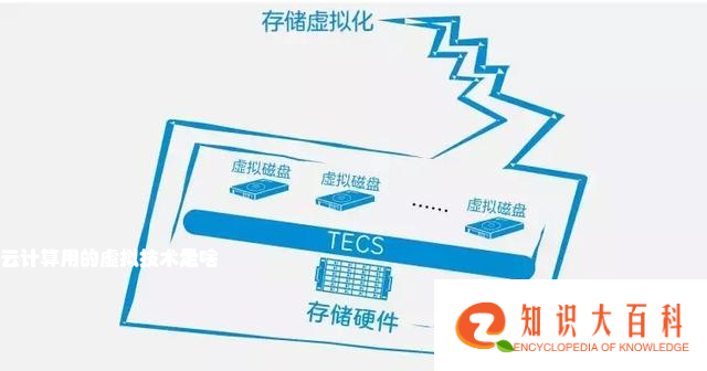 云计算用的虚拟技术是啥