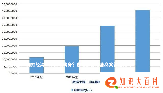 “直播电商+网红经济”双热点傍身？吉宏股份经营真实性遭问询