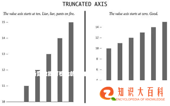 搞数据的人都被它骗过！9招教你如何看穿数据可视化的谎言