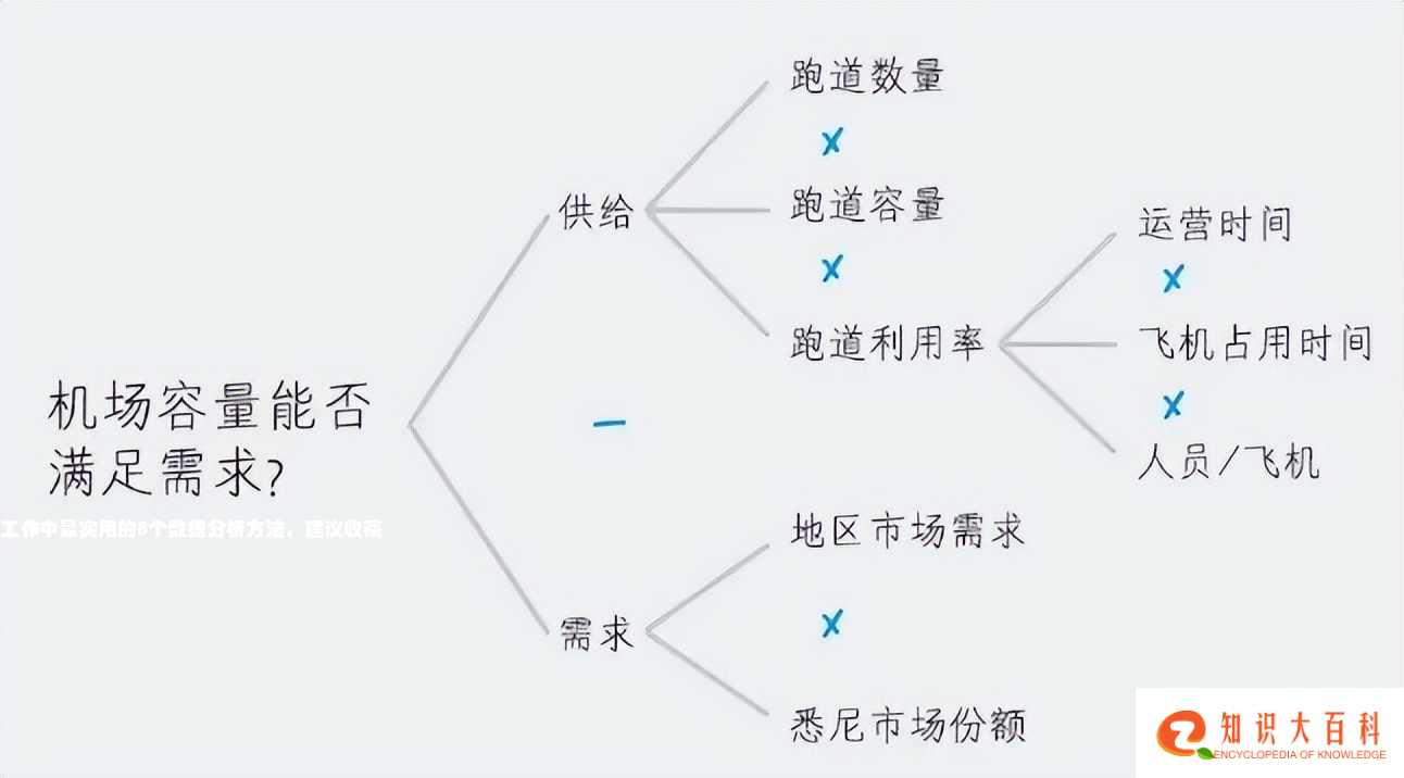 工作中最实用的8个数据分析方法，建议收藏