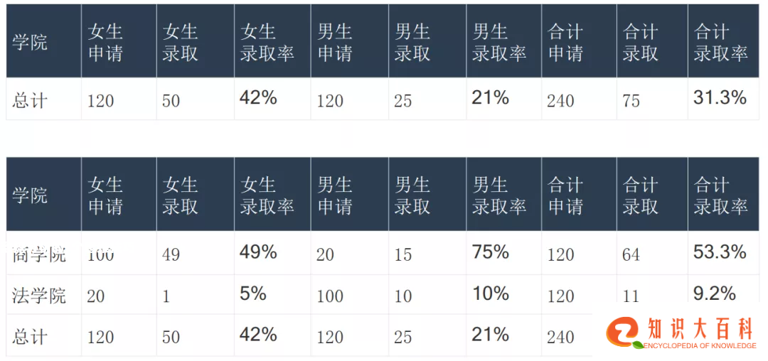 数据分析的7个思维技巧