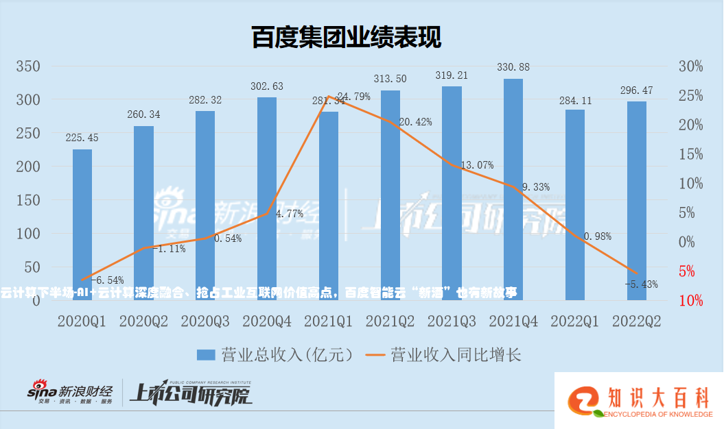 云计算下半场-AI+云计算深度融合、抢占工业互联网价值高点，百度智能云“新酒”也有新故事