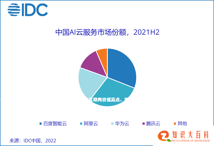 资料来源：IDC中国