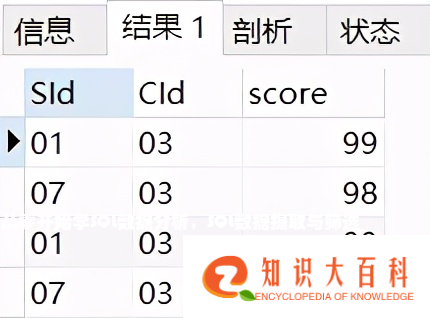 从零开始学SQL数据分析，SQL数据提取与筛选