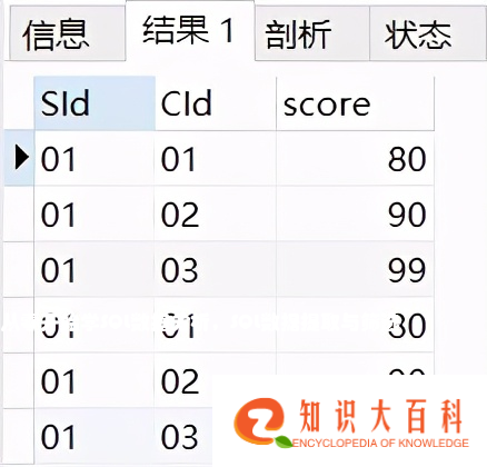 从零开始学SQL数据分析，SQL数据提取与筛选