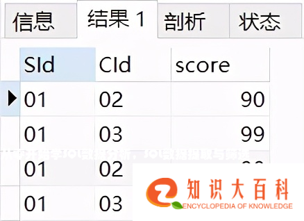 从零开始学SQL数据分析，SQL数据提取与筛选