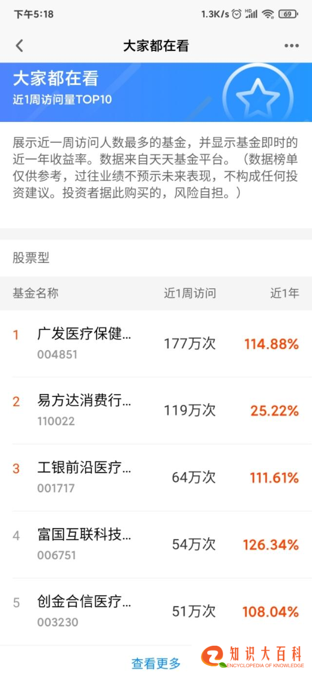 要想收益高跟着热门基金跑！大数据选出这几支基金，你有几支？