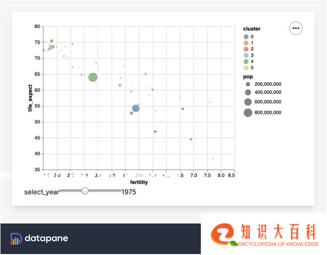 Datapane简介：构建交互式报表的Python库