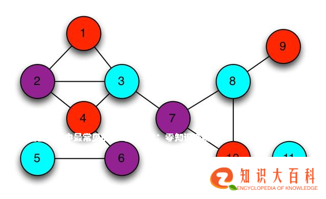 一文看懂区块链中最常见的密码学技术：零知识证明