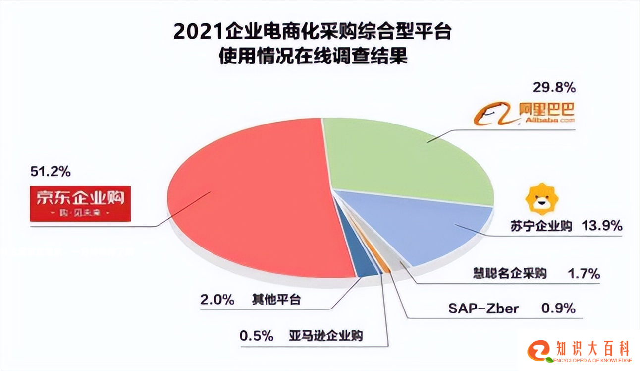 什么是京东慧采，一分钟带你了解