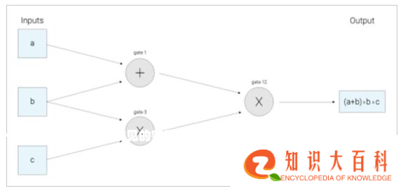 一文看懂区块链中最常见的密码学技术：零知识证明