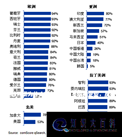 发达的欧洲为什么没有像样的互联网企业，反而被美国互联网殖民？