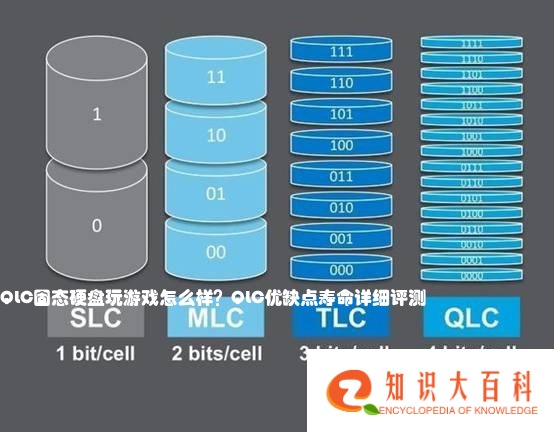 QLC固态硬盘玩游戏怎么样？QLC优缺点寿命详细评测