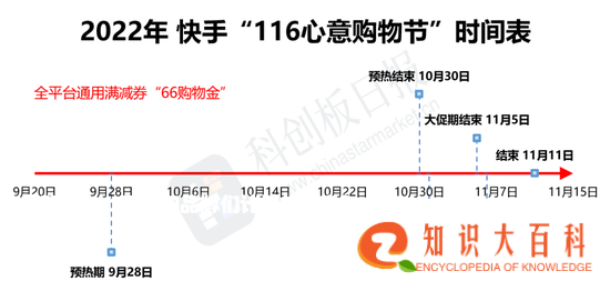 这届双十一，平台和品牌们计划怎么卖？