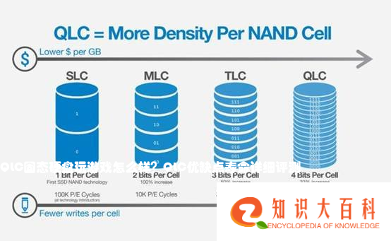 QLC固态硬盘玩游戏怎么样？QLC优缺点寿命详细评测