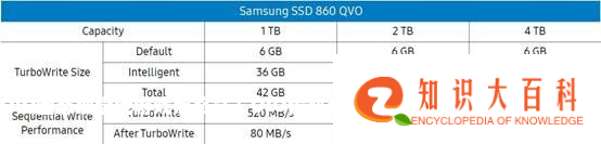 QLC固态硬盘玩游戏怎么样？QLC优缺点寿命详细评测