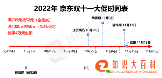 这届双十一，平台和品牌们计划怎么卖？