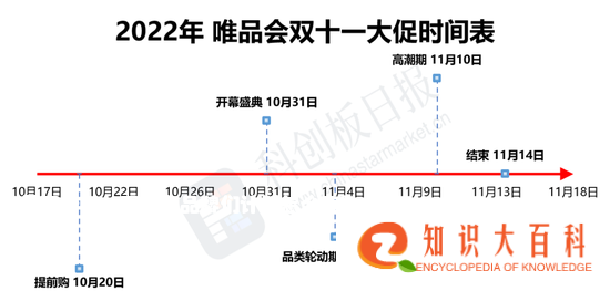 这届双十一，平台和品牌们计划怎么卖？