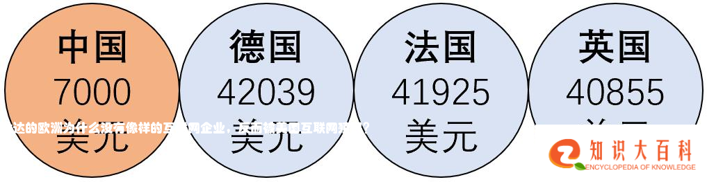 发达的欧洲为什么没有像样的互联网企业，反而被美国互联网殖民？