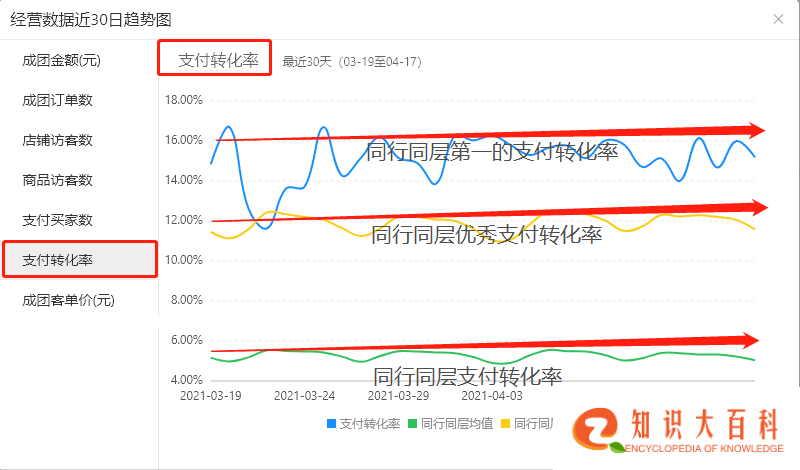 电商为了什么而补单？到底要不要补单？补单真的能快速赚到钱吗？