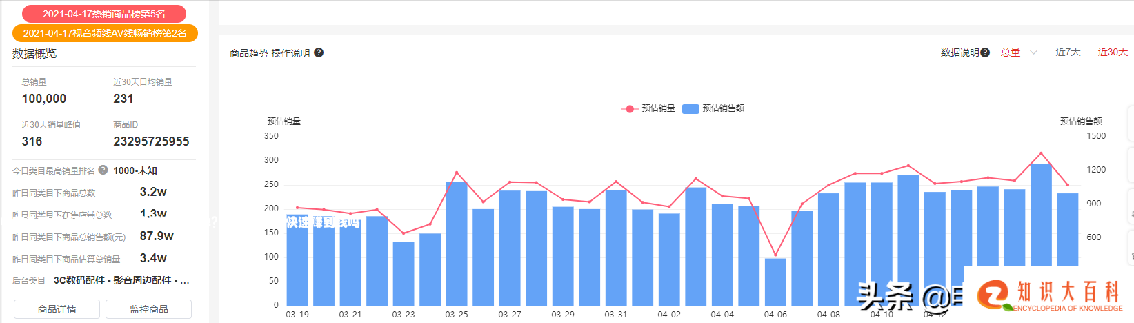 电商为了什么而补单？到底要不要补单？补单真的能快速赚到钱吗？