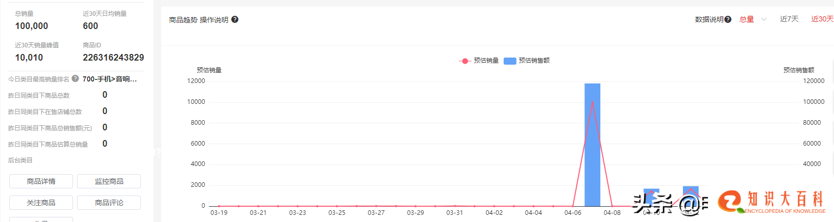 电商为了什么而补单？到底要不要补单？补单真的能快速赚到钱吗？