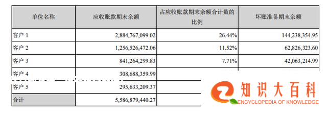 云计算的龙头，值不值得期待？